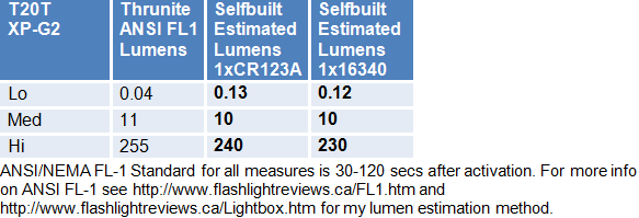 T20T-Lumens.gif