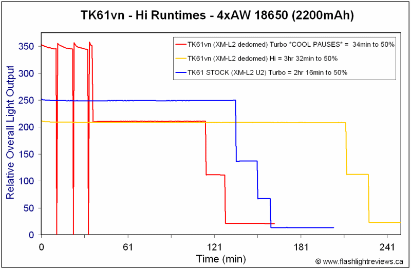 TK61vn-Runtimes1.gif