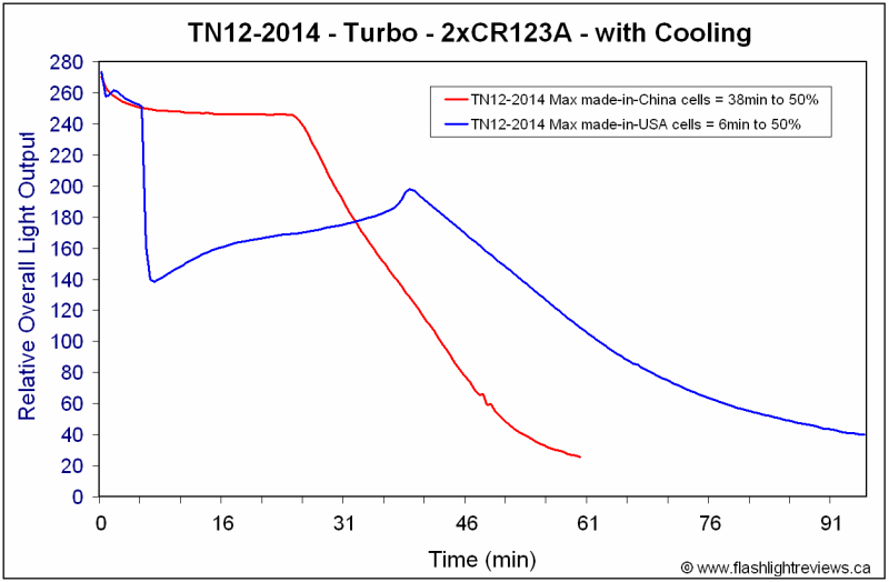 TN12-CR123A.gif