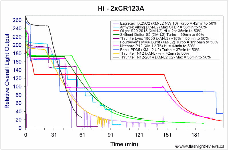 TN12-HiCR123A.gif