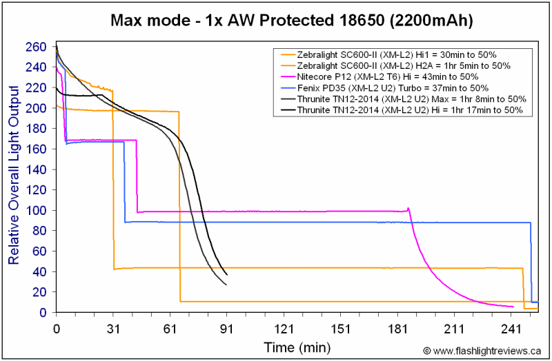 TN12-PD35-P12-MedHi.gif