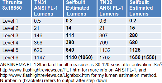 TN32-Lumens.gif