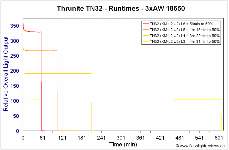 TN32-Runtimes.gif