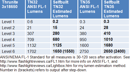 TN35-Lumens.gif