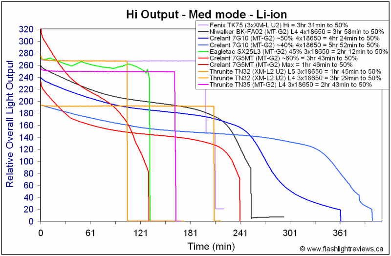 TN35-Med18650.gif