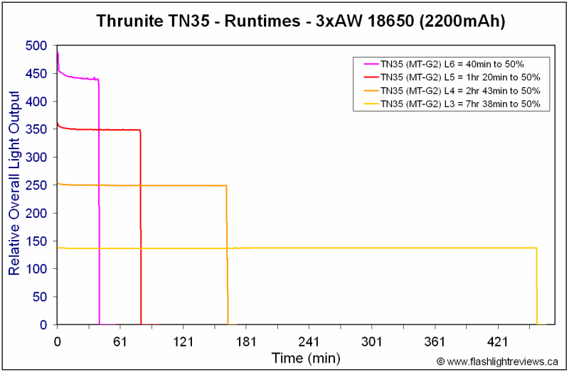 TN35-Runtimes-1.gif