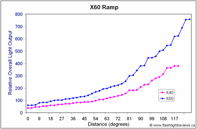 X60-Ramp.gif
