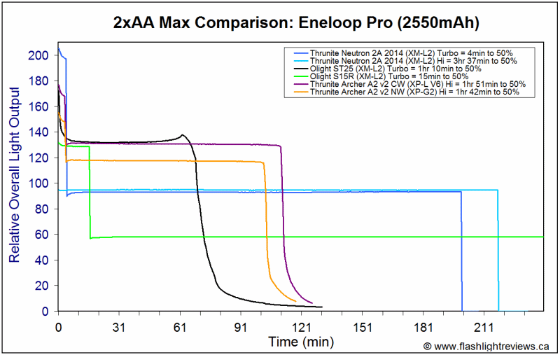 2A-HiEnePro.gif