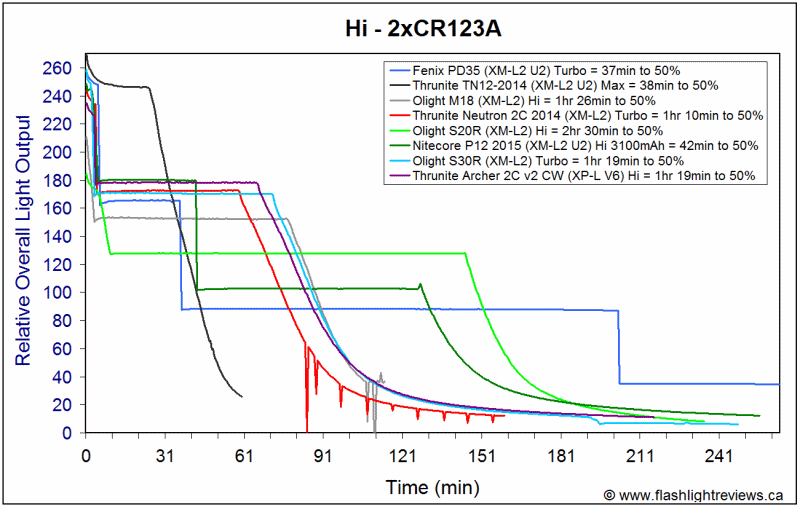 2C-HiCR123A.gif
