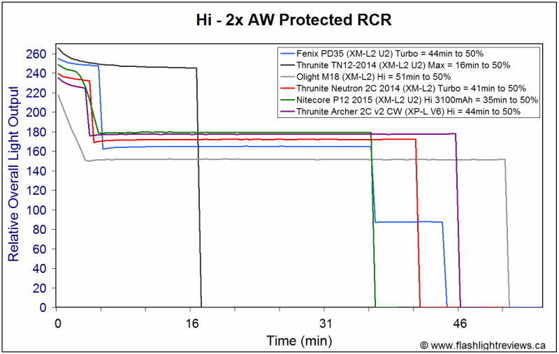 2C-HiRCR.gif