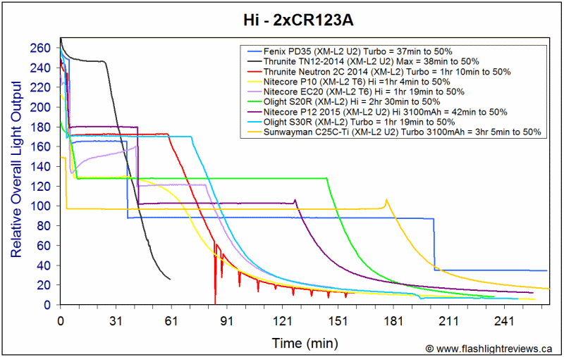 C25C-HiCR123A.gif