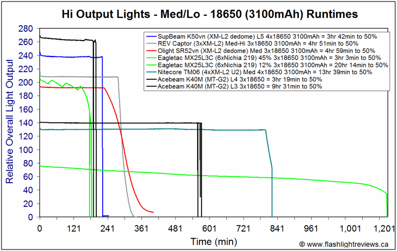 K40M-Med18650.gif