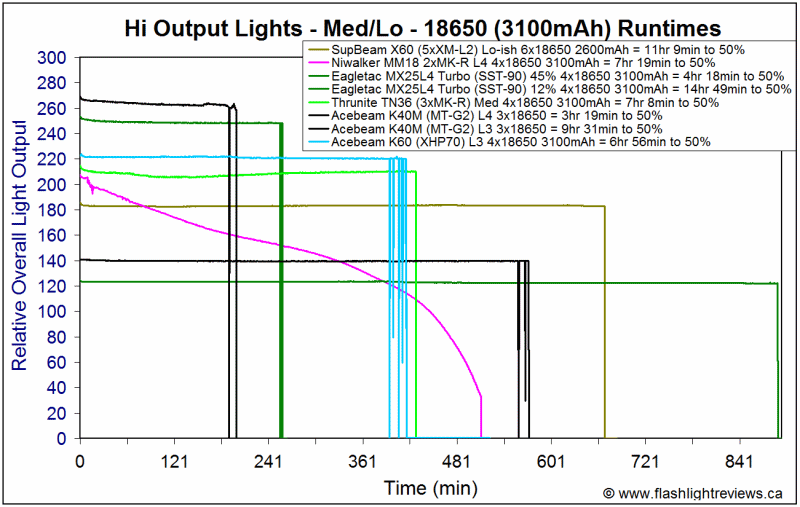 K60-Med-18650.gif