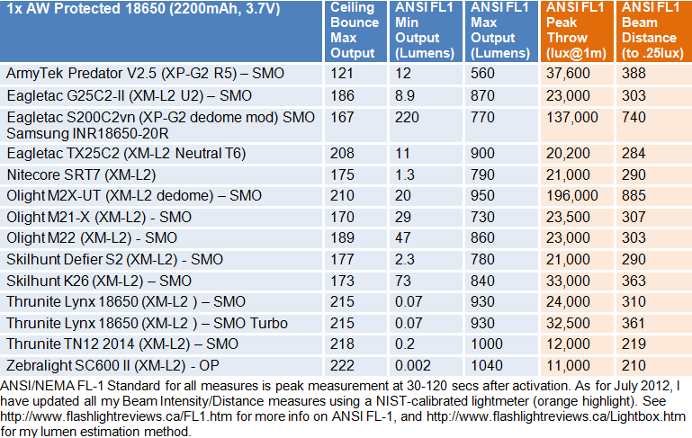 M2XUT-FL1-Summary1.gif