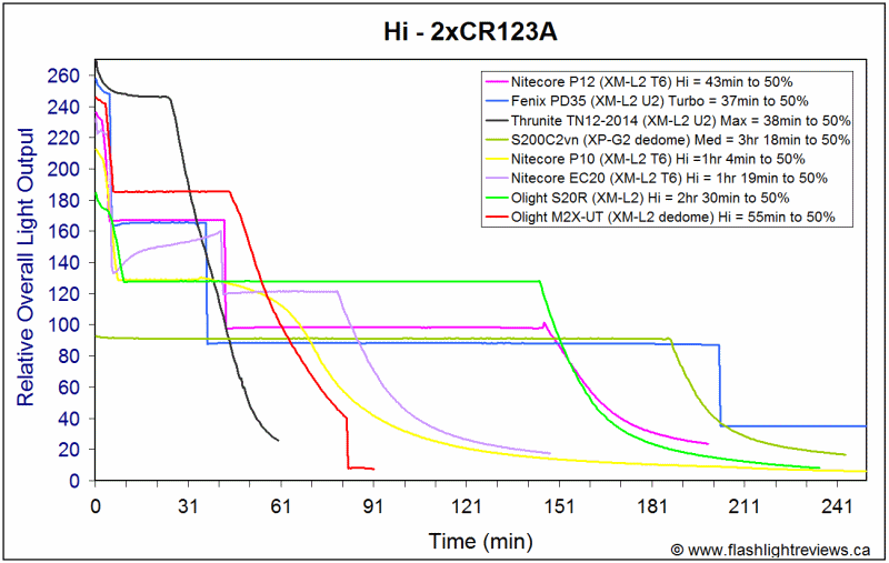 M2XUT-HiCR123.gif