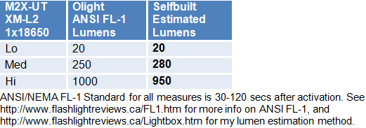 M2XUT-Lumens-1.gif