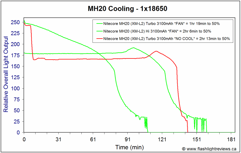 MH20-Cooling.gif
