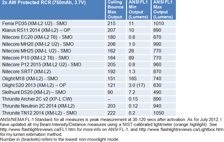 MH20-FL1-Summary-3.gif
