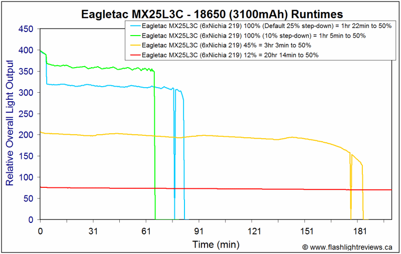 MX25L3C-Runtimes.gif