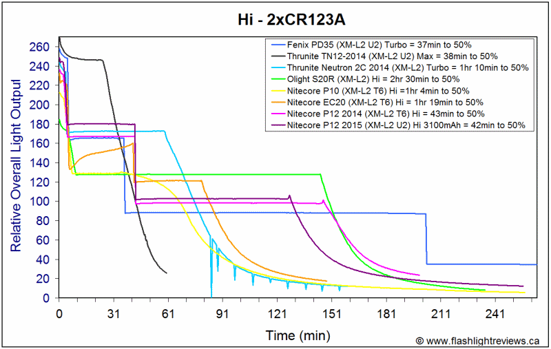 P12-2015-HiCR123A.gif