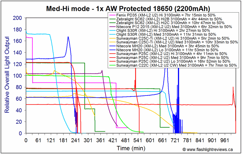 P25C-C22C-Med18650.gif