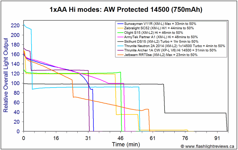 RRT0se-14500Max.gif