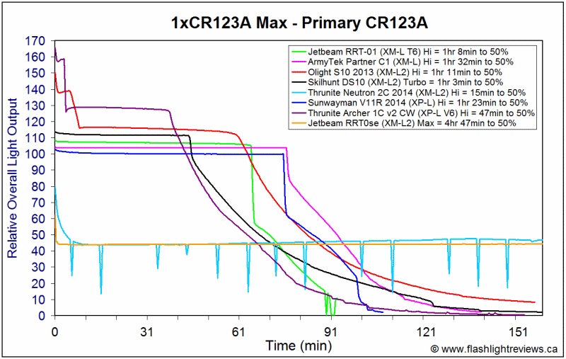 RRT0se-CR123AMax1.gif