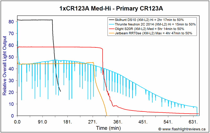 RRT0se-CR123AMax2.gif