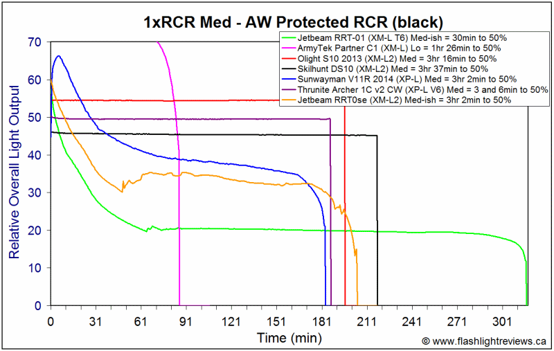 RRT0se-RCRMed.gif