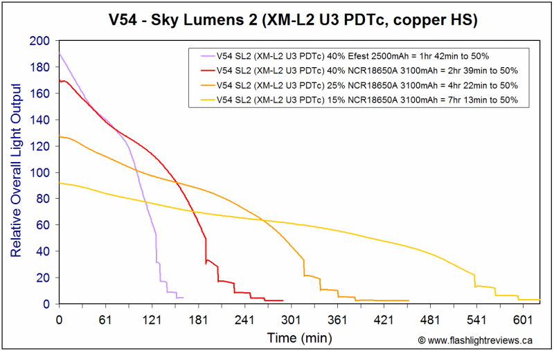 SL2-Graph2.gif