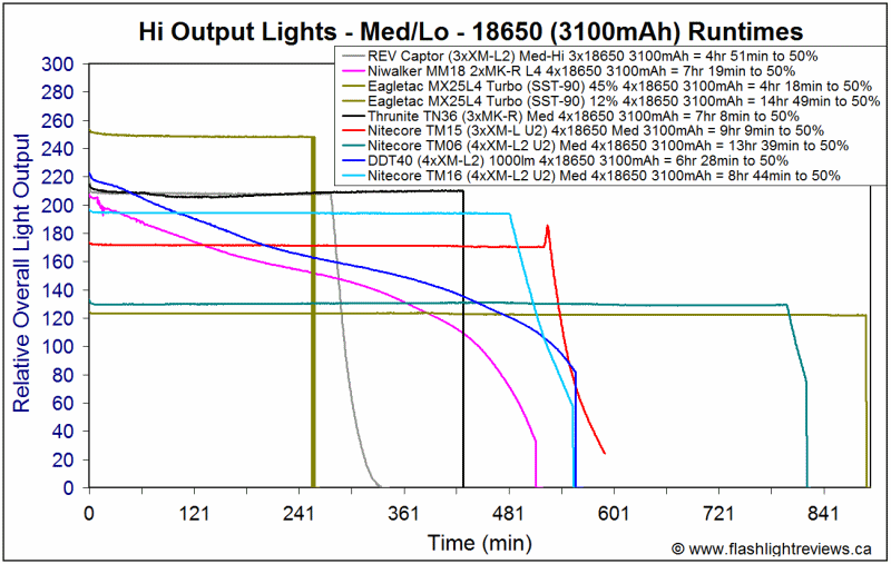 TM16-Med-18650.gif