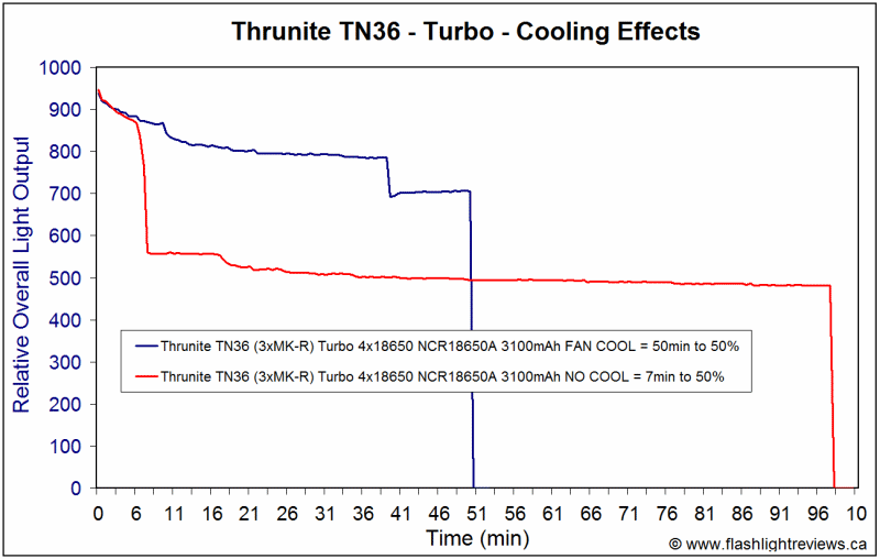 TN36-Cooling.gif