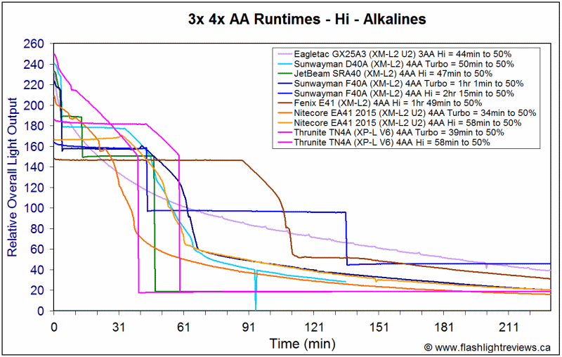 TN4A-HiAlka-1.gif