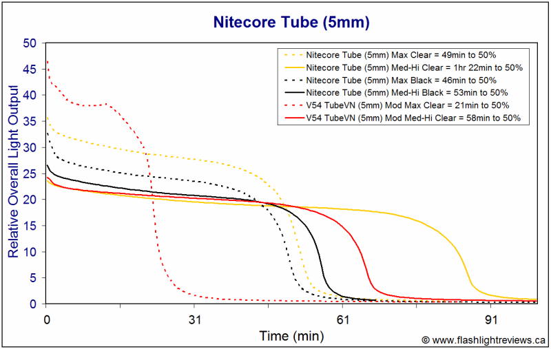 Tube-Med.gif