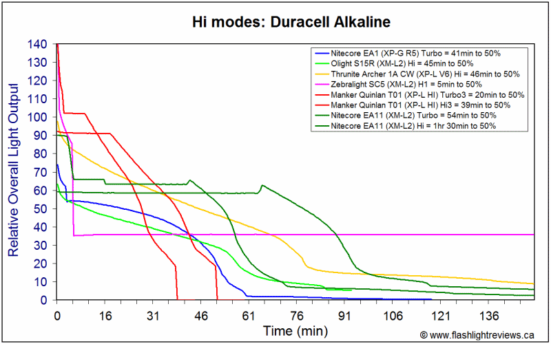 EA11-HiAlka.gif