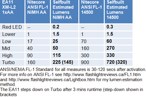 EA11-Lumens.gif