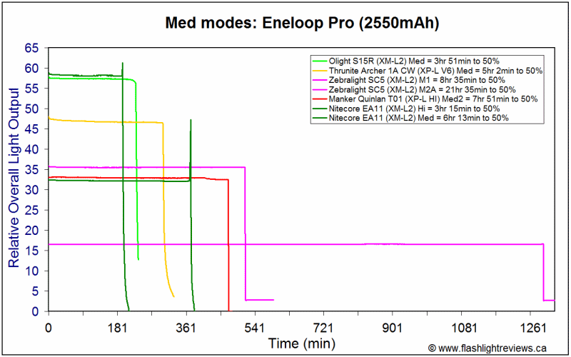 EA11-MedPro.gif