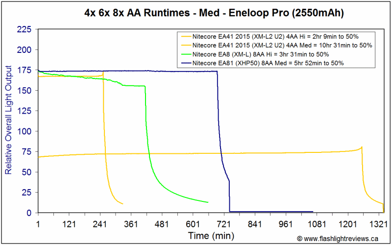 EA81-MedEnePro.gif