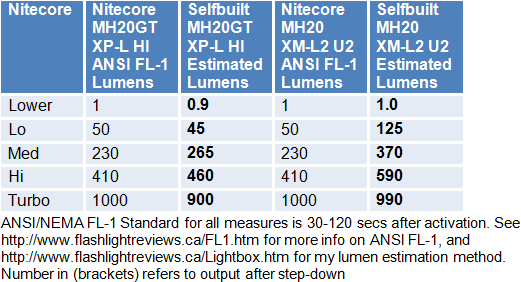 MH20GT-Lumens.gif