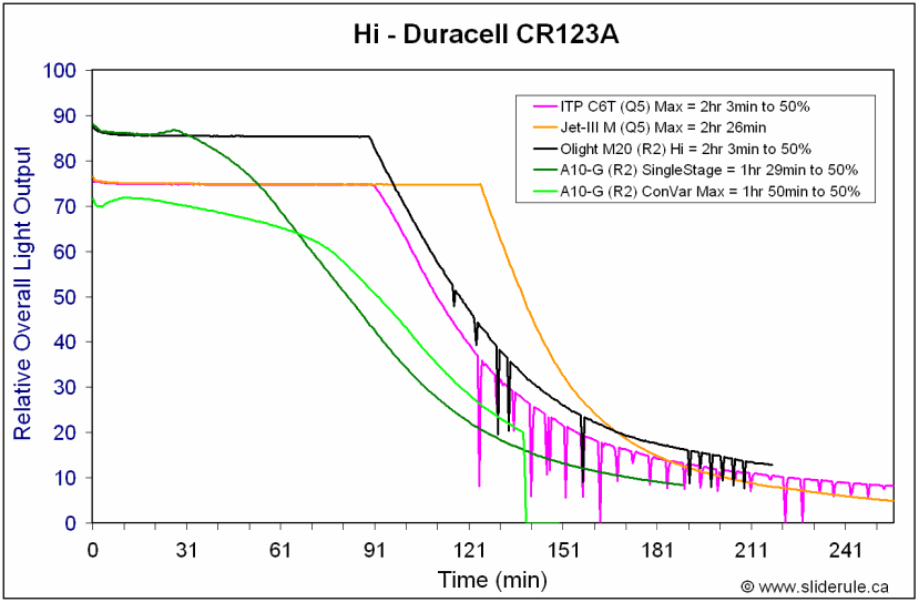 A10-HiCR123.gif