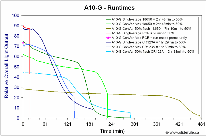 A10-Runtimes.gif