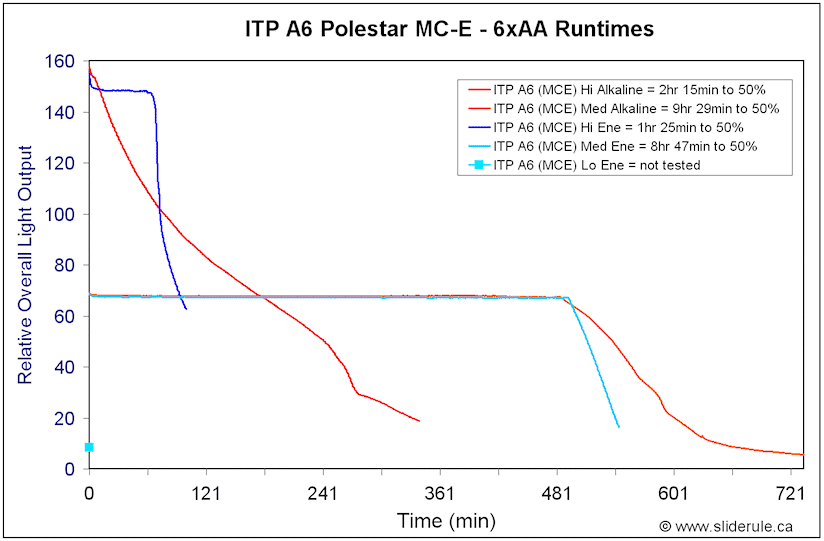 A6-Runtimes.gif