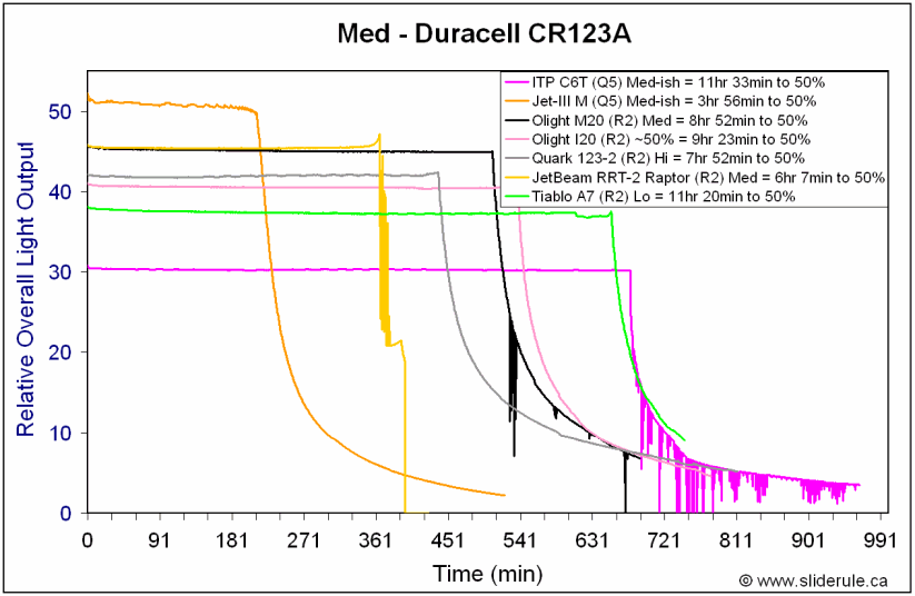 A7-MedCR123A.gif