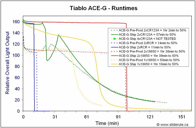 ACE-Runtimes.gif