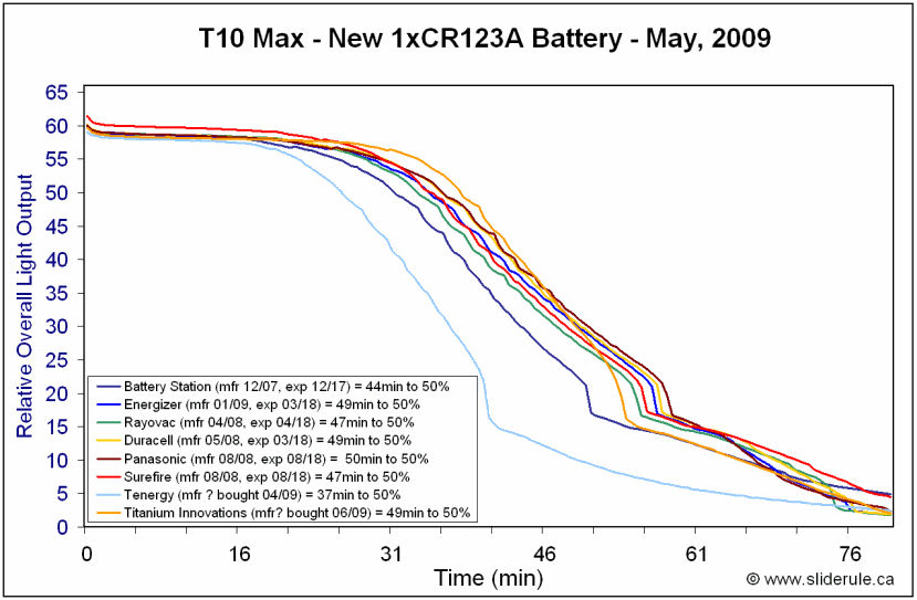 Battery3.gif