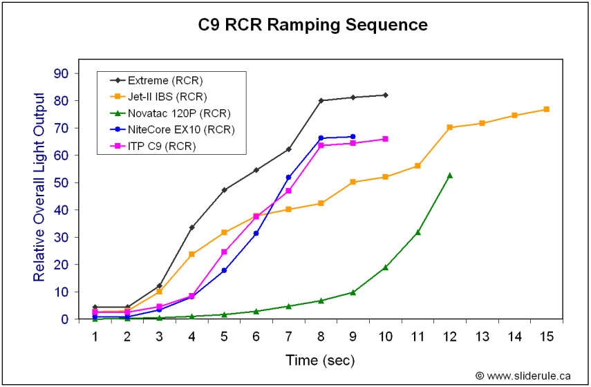 C9-Ramp.gif