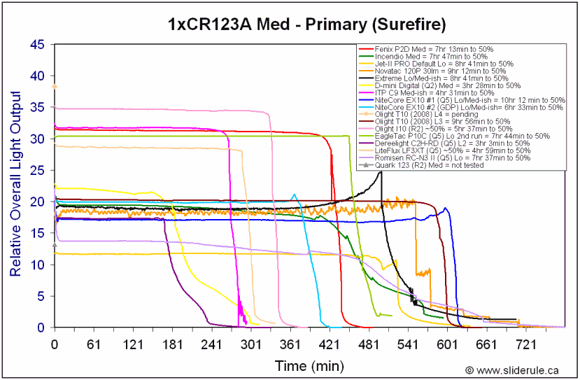 CR-Med.gif