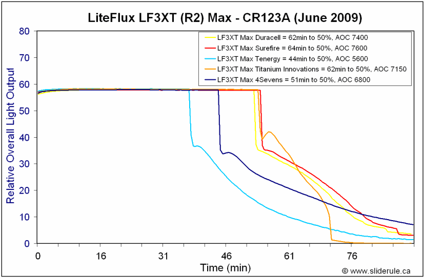 CR123A-LF3XT.gif