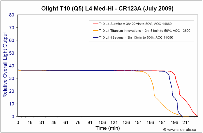 CR123A-T10-L4.gif