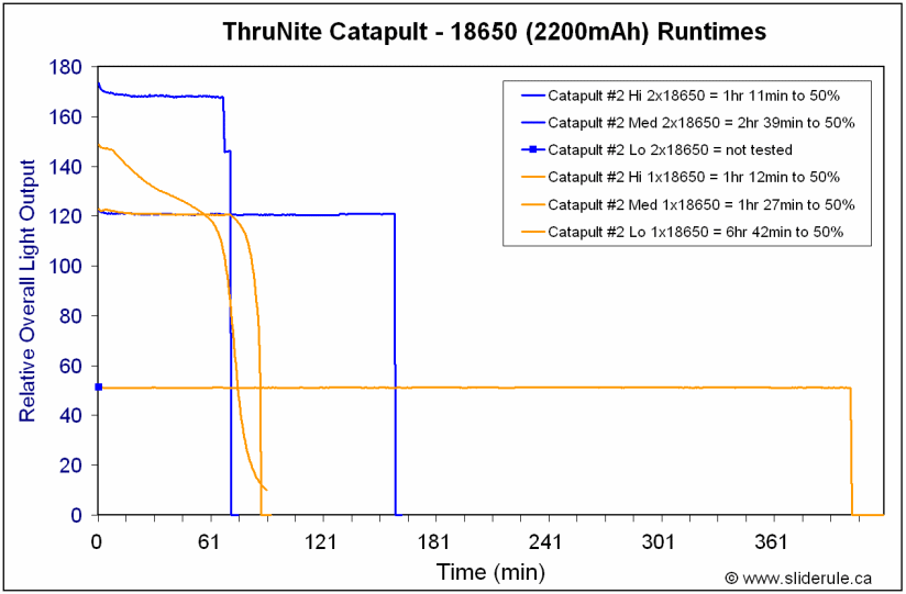 Catapult-Runtimes2.gif